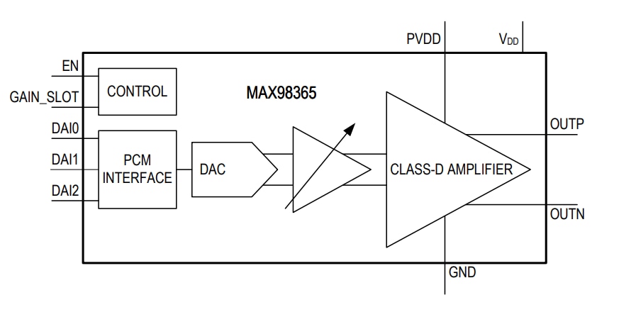 Block Diagram - Analog Devices / Maxim Integrated MAX98365 Digital Class D Amplifier Circuit